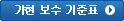   ǥ