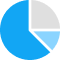 ũ